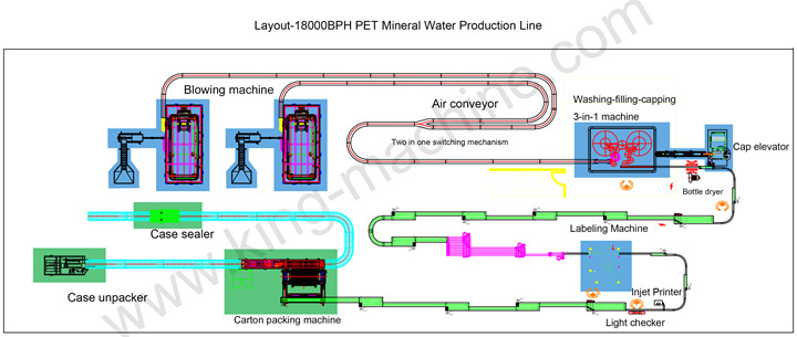 Water Bottle Processing Plant for Beverage with Good Price