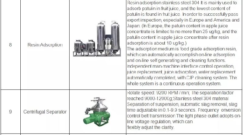 Big Capacity Juice Production Line From Fresh Fruit