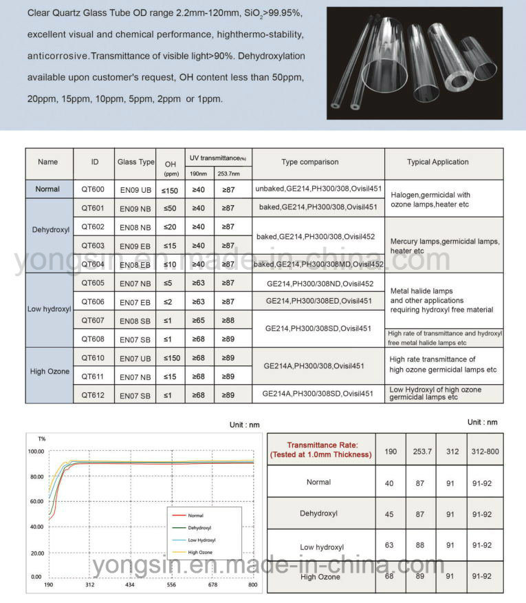 Top Selling Sealed Fused Quartz Glass Pipe Quartz Tube