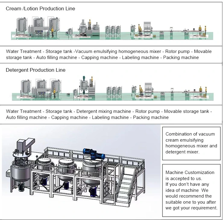 Automatic Chilli Jam Glass Jar Liquid Filling Capping Machine