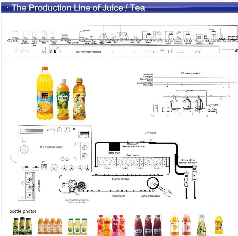 Automatic Glass Bottle Fruit Juice Filler Filling Machine