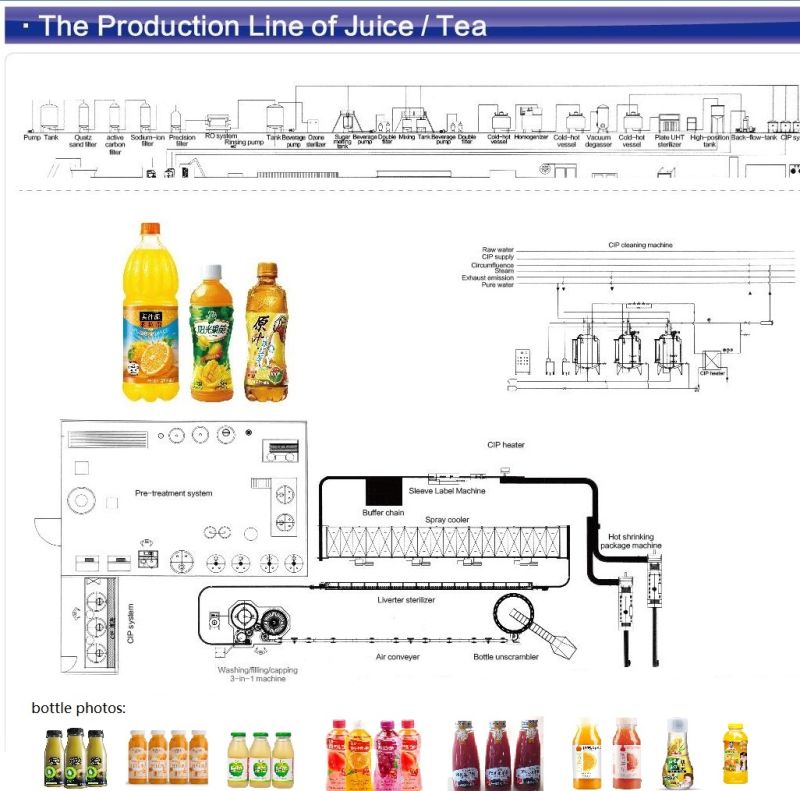 Automatic Glass Bottle Orange Sugar Cane Juice Juicer Production Line