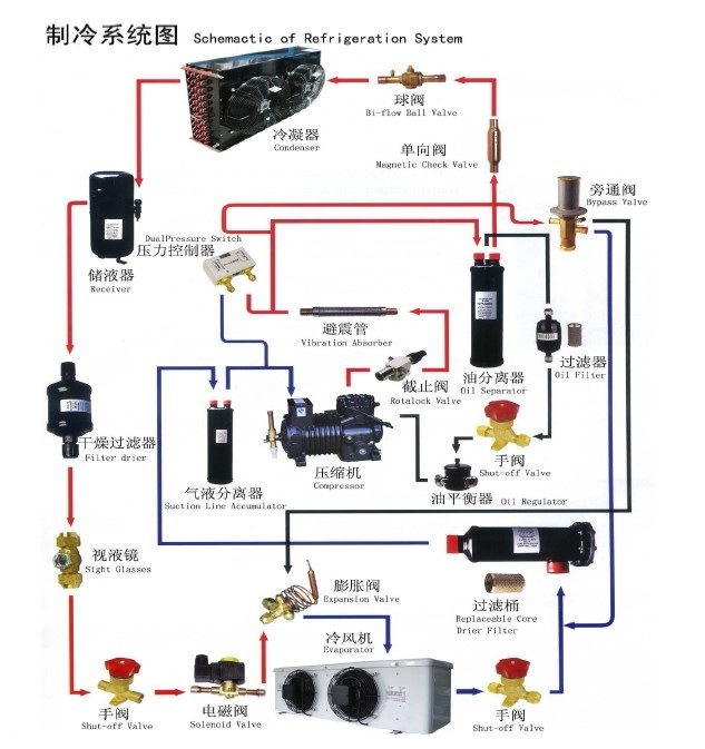 Frozen Foods Equipment Air Cooled Evaporator for Cold Storage Room