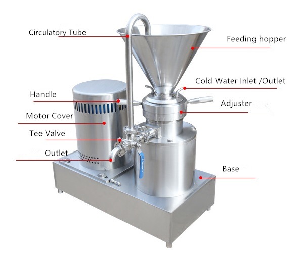 Movable Colloid Mill for Jam Paste Sauce Butter (JMF-100)