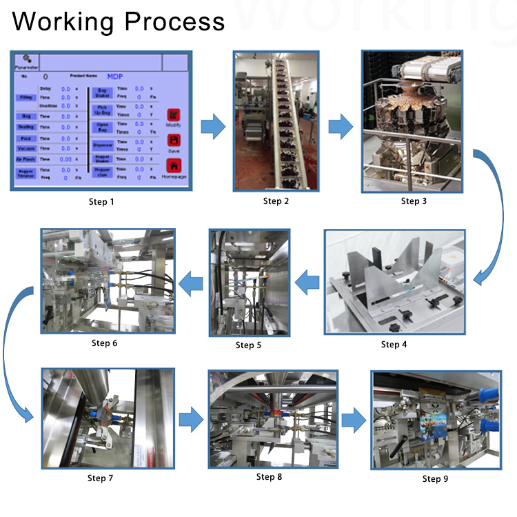 Full Automatic Weighing Packaging Machine for Sweets Candies