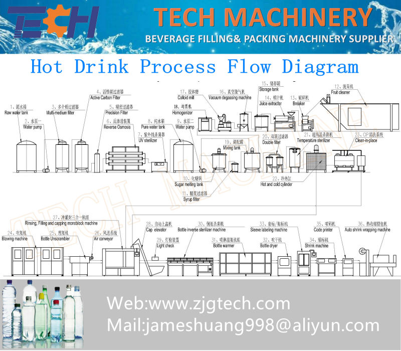 Automatic 3-in-1 Fruit Juice Processing Plant/Orange Juice Bottling Plant