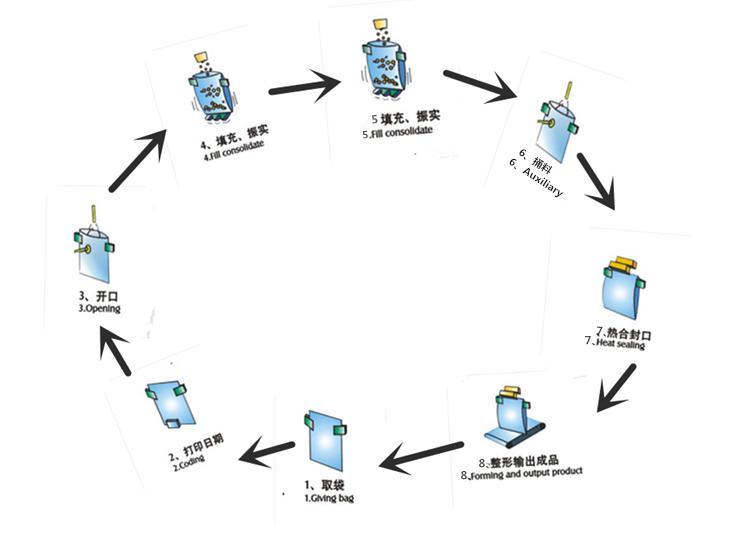 Food Packaging Machine-Puffed Food Packaging Machine