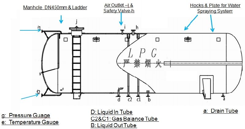 LPG Storage Cylinder Tank 32cbm LPG Storage Tank