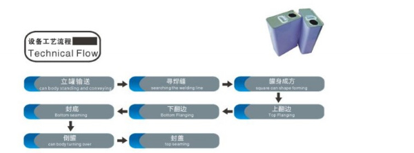 1-4L Square Tin Can Making Machine Supplier