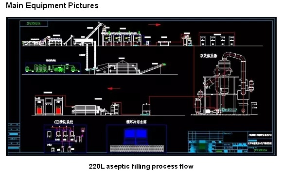 Apple Juice Fruit Juice Production Complete Line