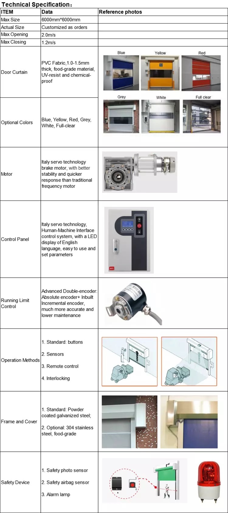 Zipper Type Airtight Rapid Roller Shutter Door for Negative Pressure