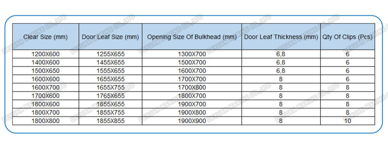 Quick-Opening-Closing Watertight Steel Door/Marine Watertight Door