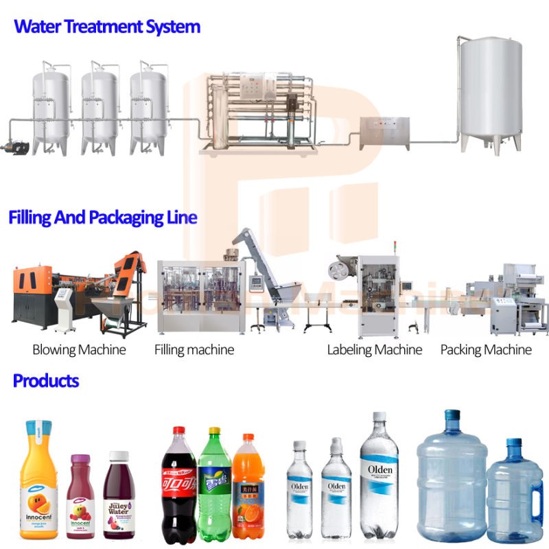 Complete Bottle Mineral / Pure Water Production Line for Start up Bottle Water Factory Business