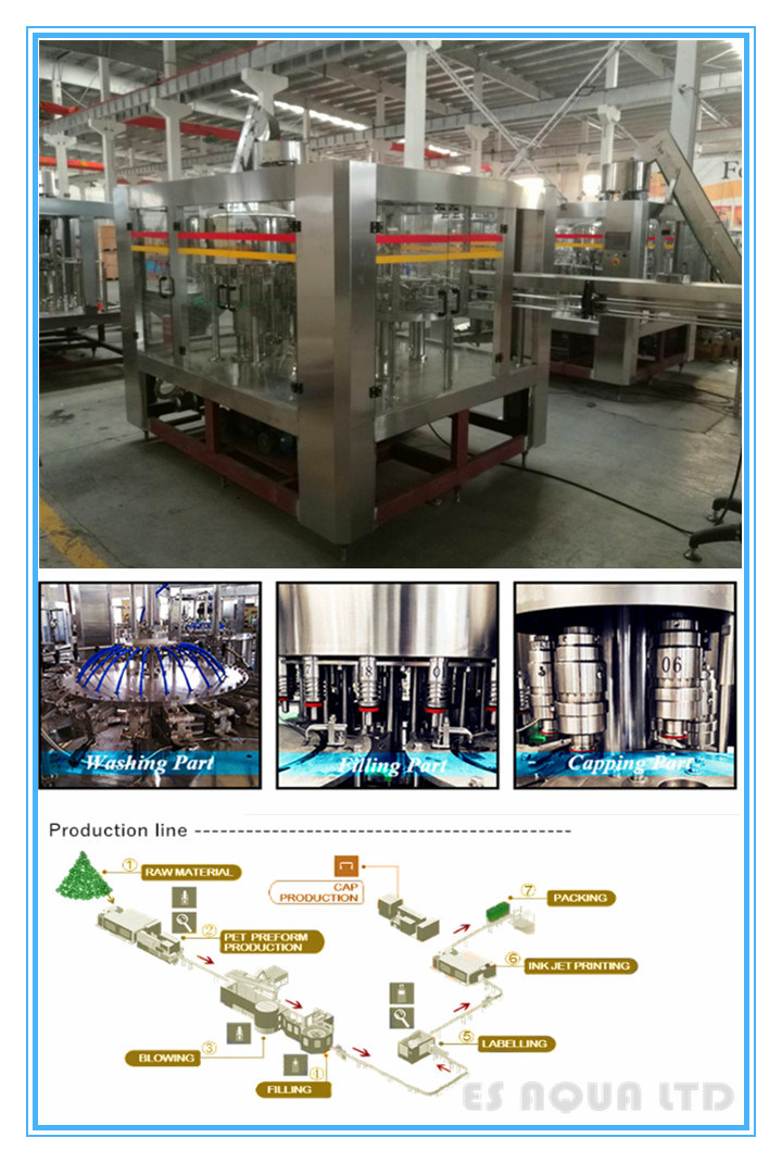 Automatic Small Round Bottle Water Washing Filling Capping Machine