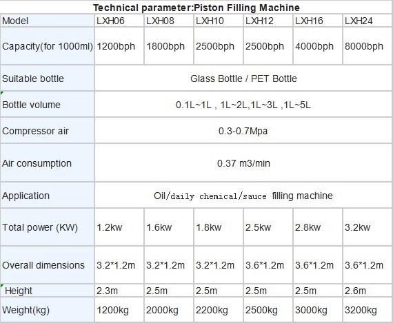 Automatic Olive Oil Filling Machine Oil Bottle Packing Machine