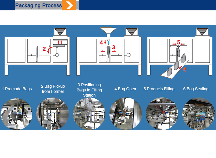 Full Automatic Weighing Packaging Machine for Sweets Candies