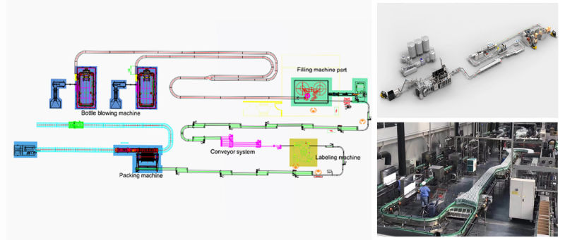 Complete Water Production Line for Plastic and Glass Bottle