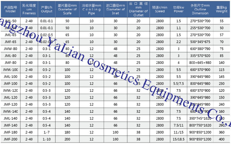 Concrete Floor Grinder for Sale CNC Cylindrical Grinder