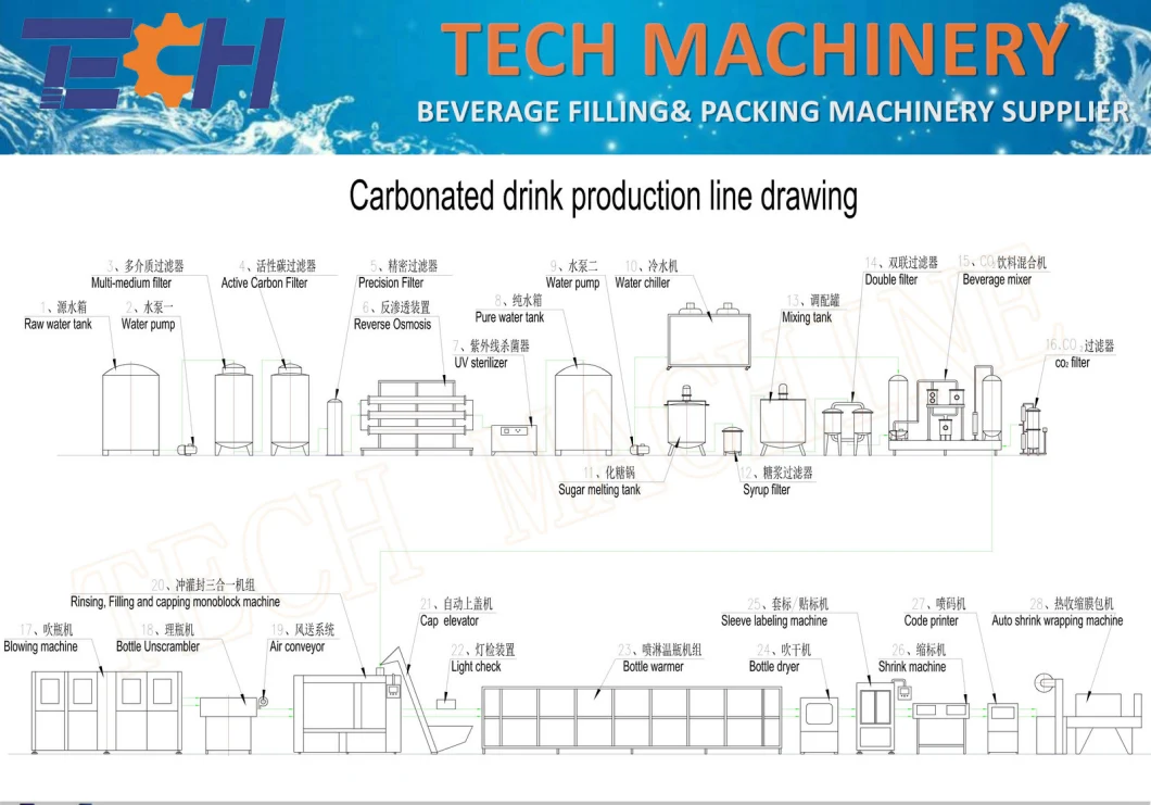 Carbonated Beverage Filling Machine for Beverage Factory