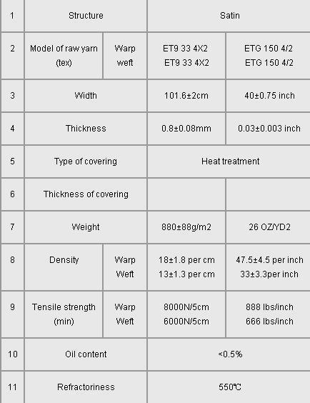 Glass Fiber Cloth for Warming Keeping Thermal Insulation