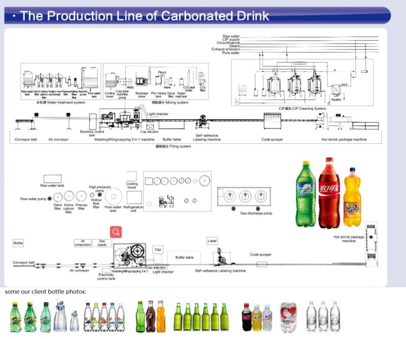 Automatic Glass Bottle Fruit Juice Filler Filling Machine