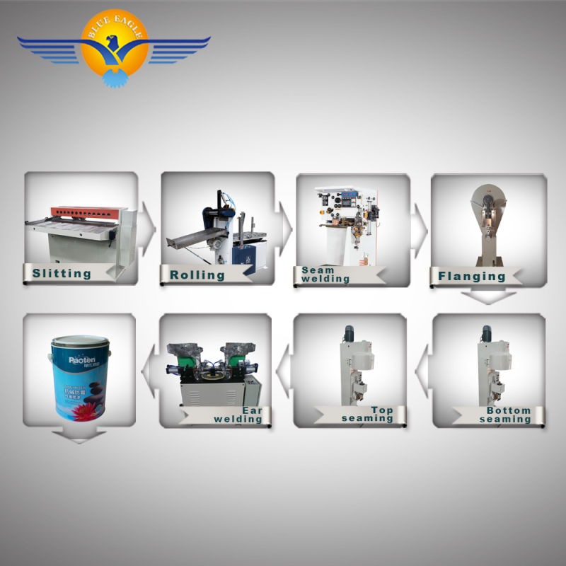 Tin Can Manufacturing Machinery	for All Type of Cans