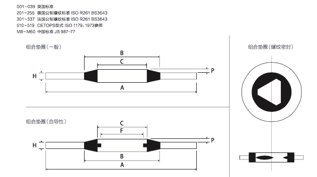 High Quality NBR/FPM S316 Bonded Seal Oil Seal Rubber Bonded Seal