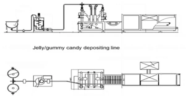 Linea di produzione Cartoon Jelly Candy con certificazione CE