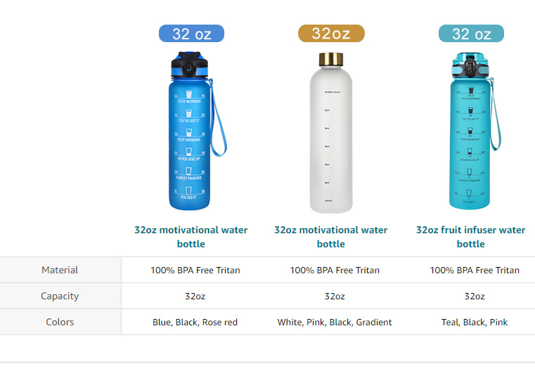 32oz Motivational Plastic Water Bottle with Time Marker to Drink