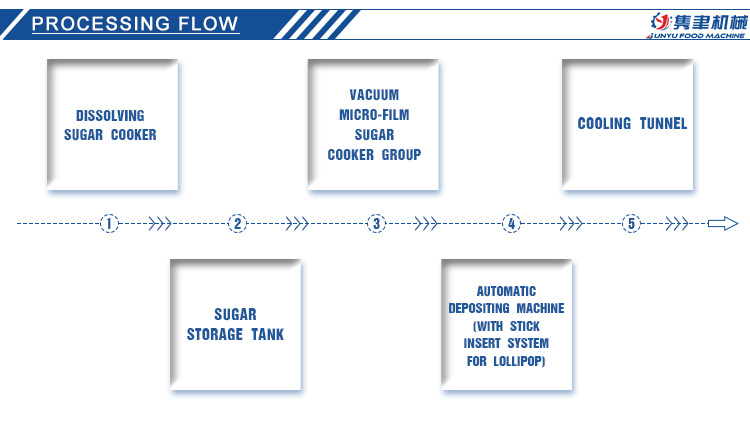 Ball Lollipop Candy Production Line for Food Industry