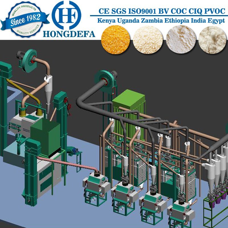 Flour Mill, Wheat Flour Mill, Flour Milling Machine