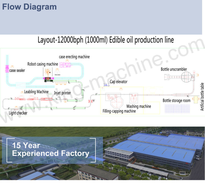 Automatic Bottled Olive Oil Filling Machine/Oil Packing Machine