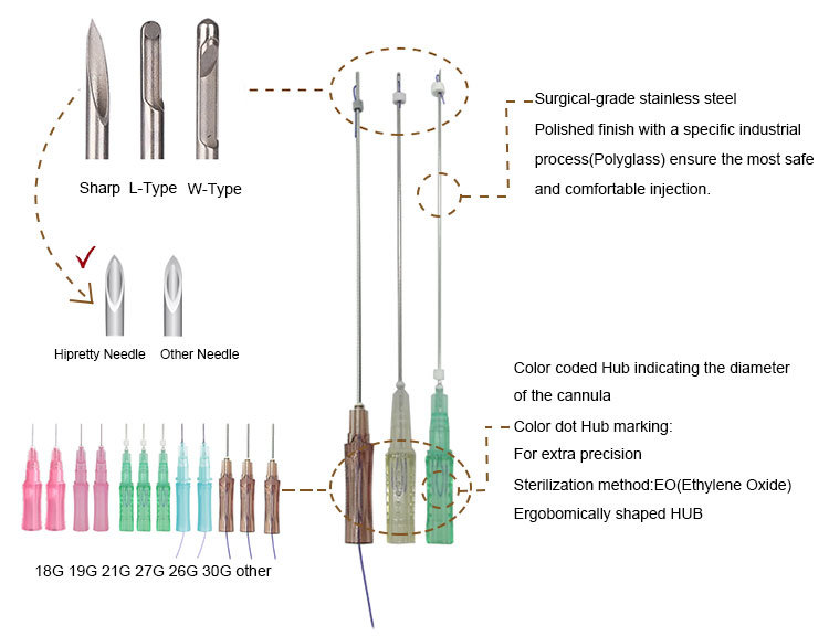 Thread Lifting Pdo Cog/All Types of Pdo Thread Lift Cog Threads 27g Pdo/Pdo 3D 4D Cog Thread Lift