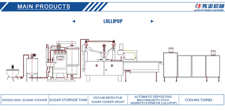 Ball Lollipop Candy Production Line for Food Industry