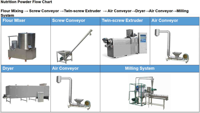 Baby Food Machinery/Nutritional Powder Food Processing Plant