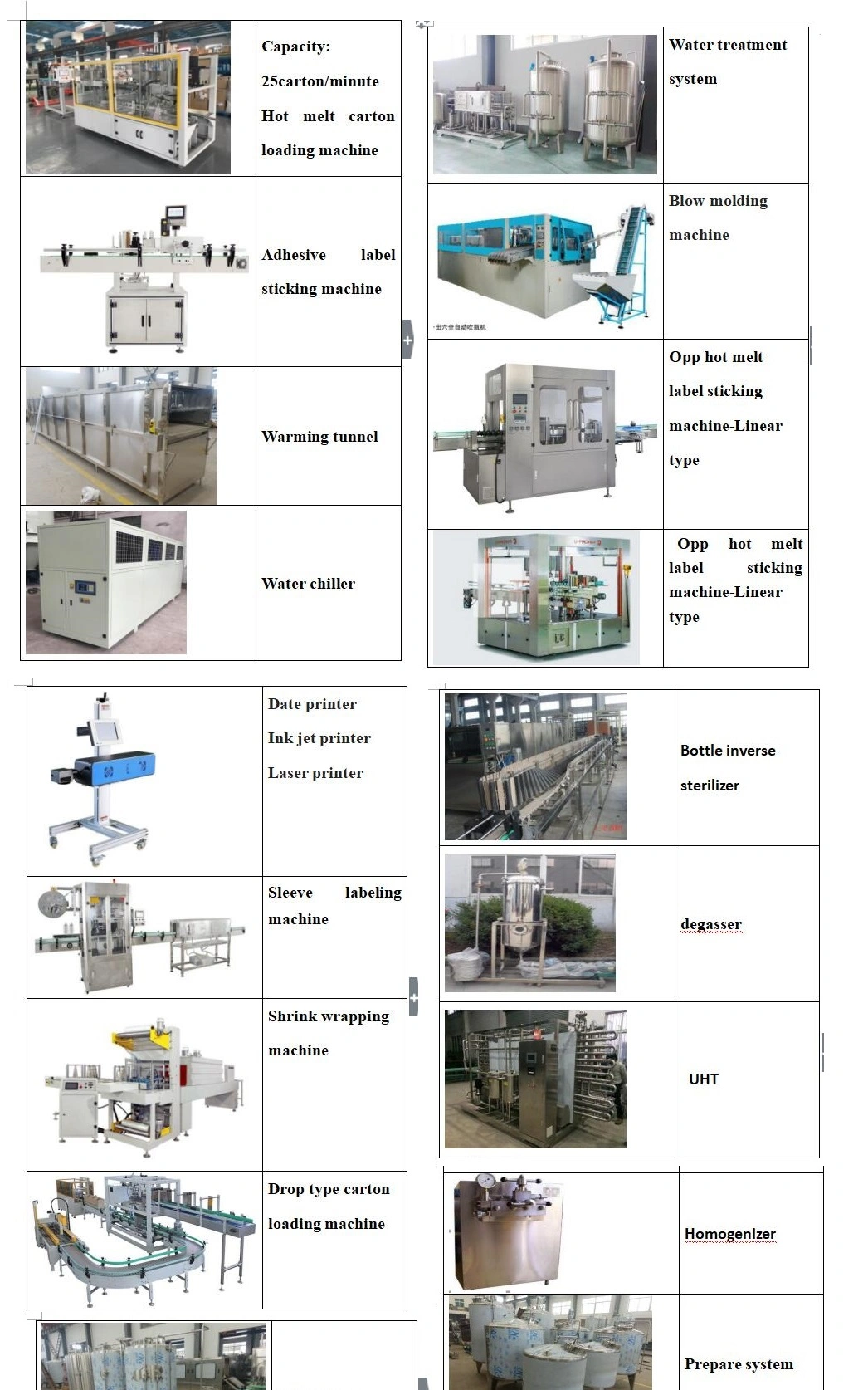 Automatic Glass Bottle Juice Drink Beverage Liquid Filling Sealing Machine