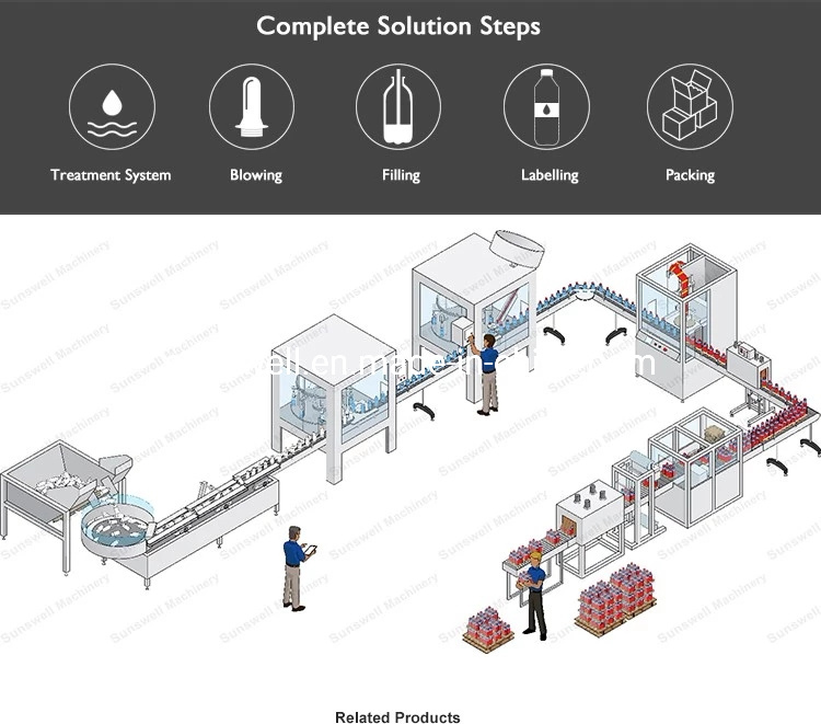 Carbonated Soft Drink Pet Bottle for Carbonated Drinks Filling Machine