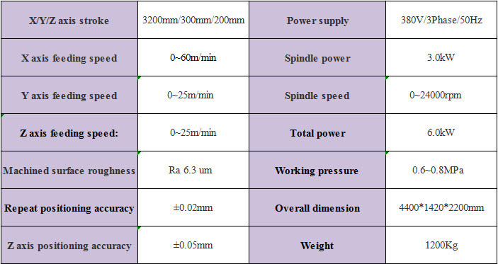 Milling Aluminum with a Router/Factory Direct Sale Aluminum End Milling Machine