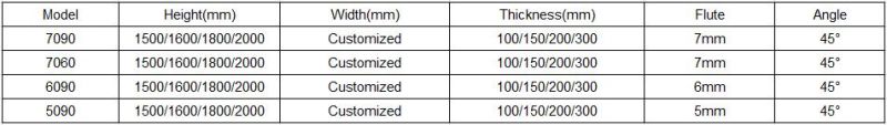 Wholesale Cheap Honeycomb Evaporative Cooling Pad for Greenhouse