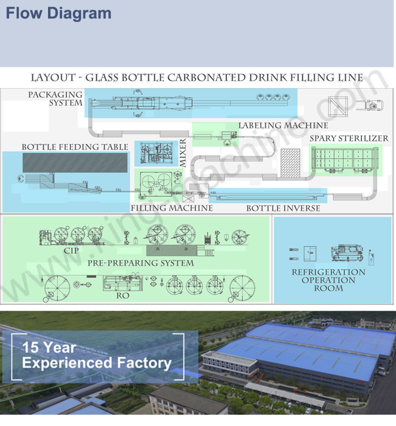 Glass Bottle Screw Cap Soda Drink Bottling Equipment