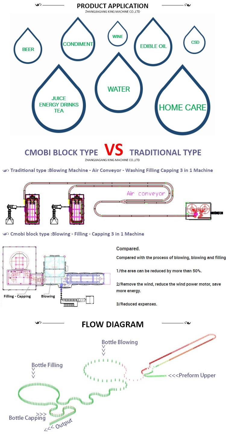 Turnkey Project Bottled Mango Juice Blow-Fill-Cap Combiblock Filling Machine