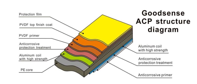 Decorative Building Material Aluminium Composite Panels for Exterior Wall Clading