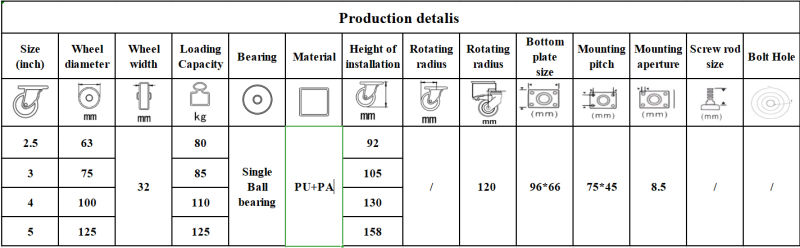 Dlpo 125mm Lockable/Locking Plate Castor Wheel for Mobile Trolley Cart