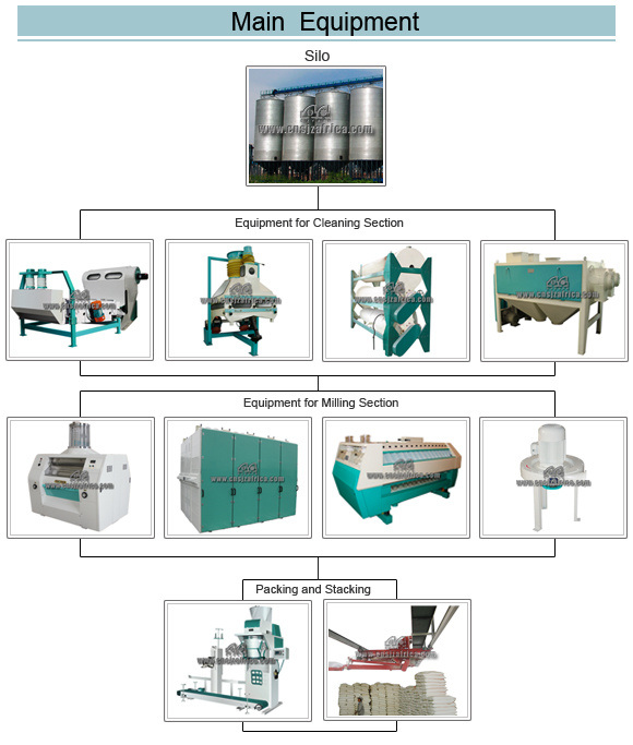 Fully Automatic Maize Flour Mill Flour Milling Machine Flour Milling