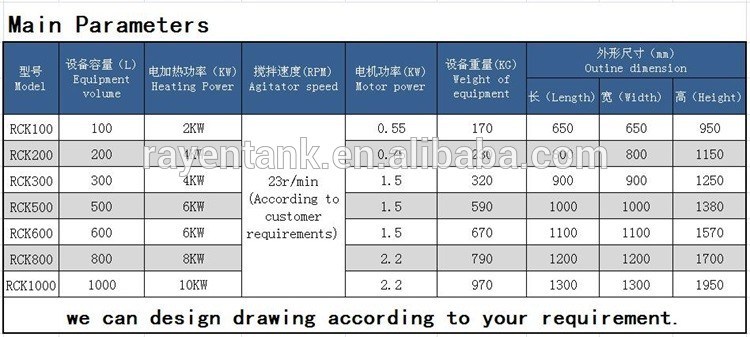 China Methanol Storage Tank Stainless Steel Horizontal Storage Tank