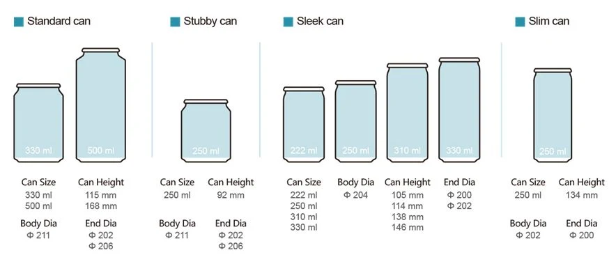 250ml Aluminium Beverage Cans for Beverage Beer Energy Drink