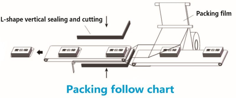 Fruit Juice Bottle Shrink Wrapping Machine