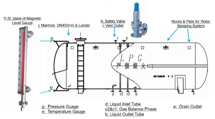 25m3 Tanque de Almacenamiento de GLP 25000L Depósito Toroidal de Gas 25cbm Tanque Cisterna