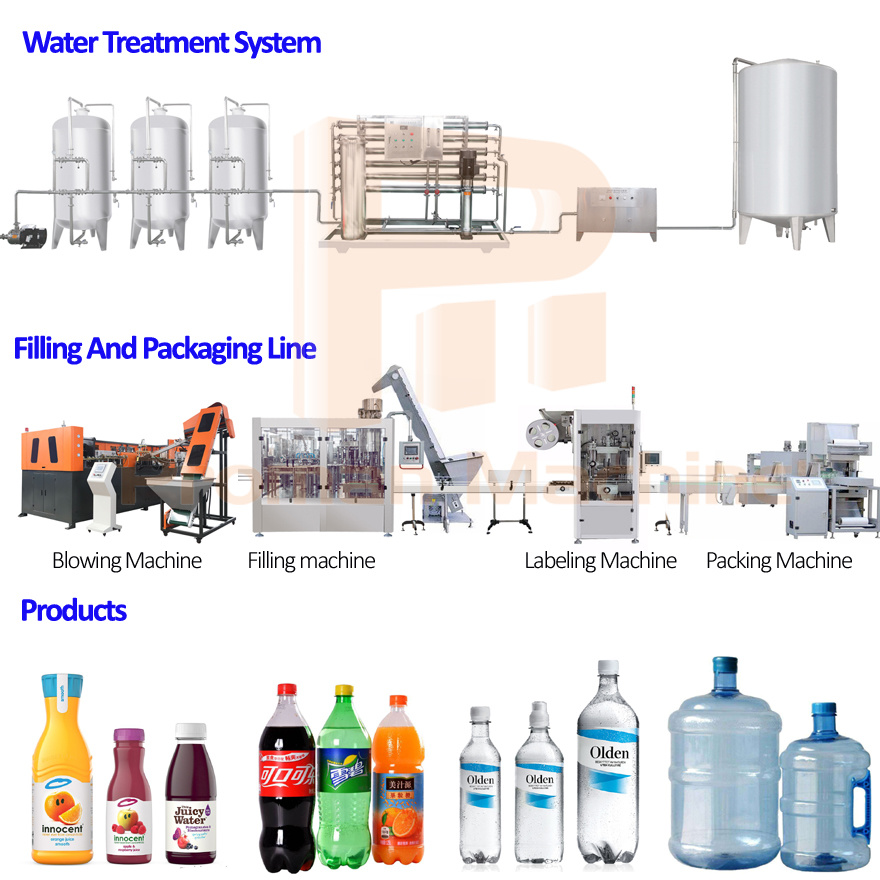 Carbonated Drinks Filling Machine Plastic Bottle Sparkling Water Making Machine