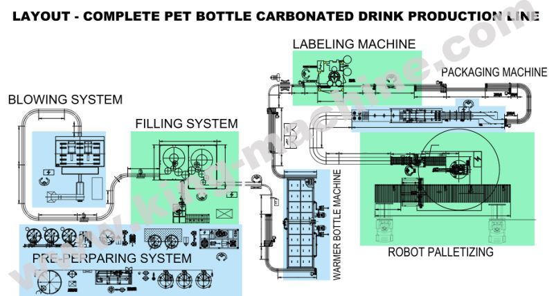 Cola Drinks Making Machine with Glass Bottle